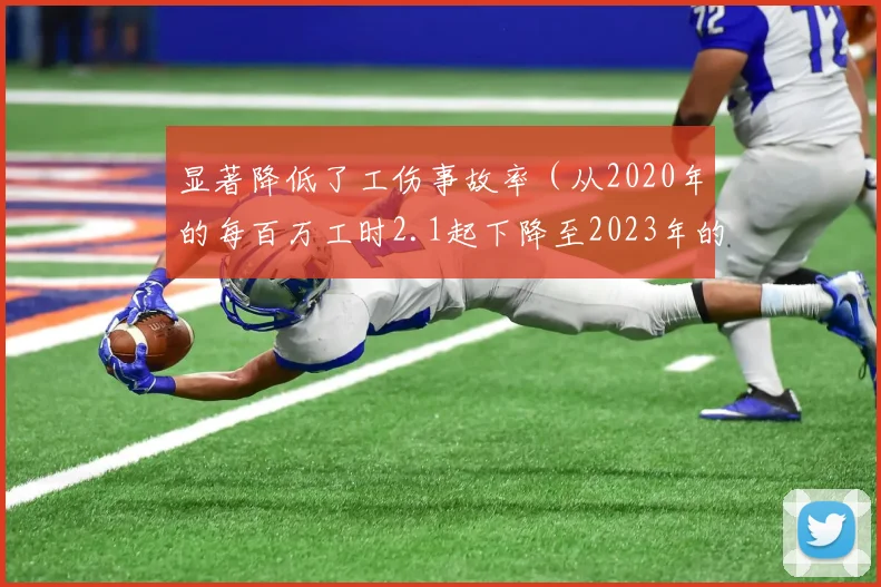 显著降低了工伤事故率（从2020年的每百万工时2.1起下降至2023年的1.4起）
